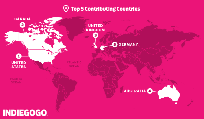most generous countries crowdfunding