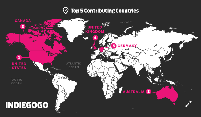 tech crowdfunding countries