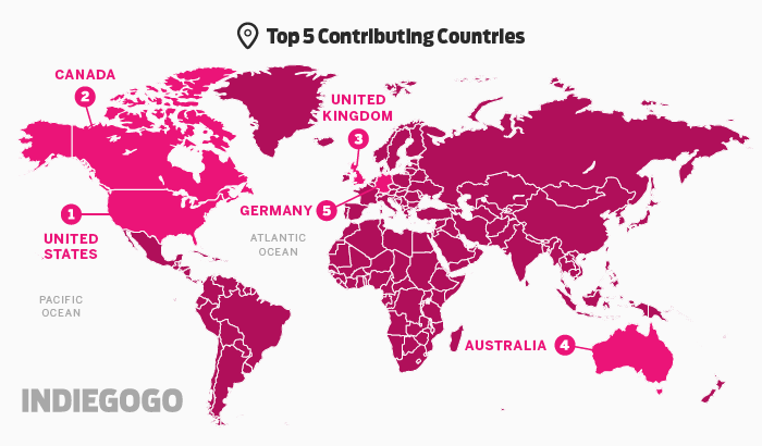 most generous countries film crowdfunding
