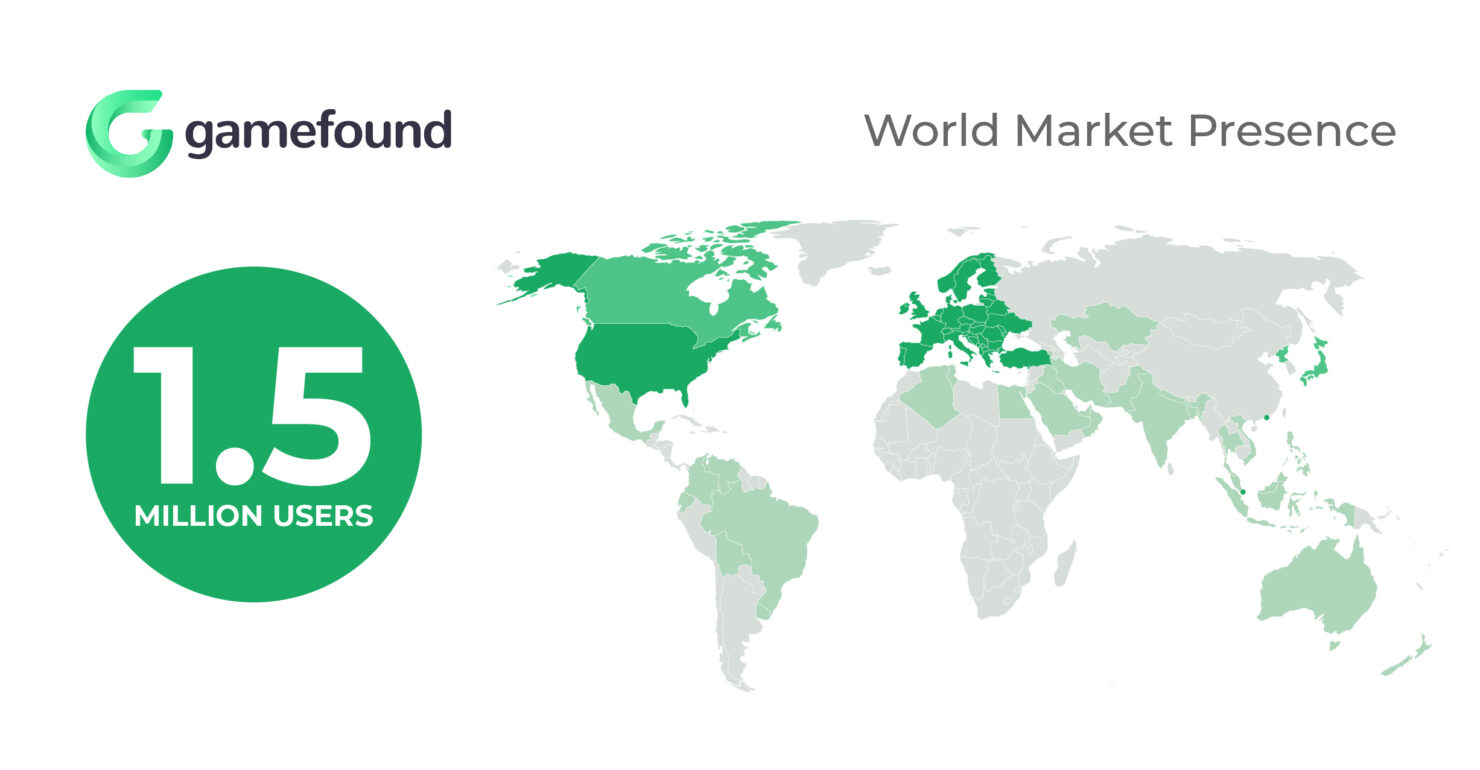 Gamefound World Market Presence